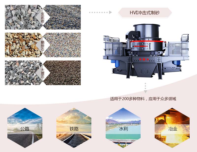 HVI冲击式制砂、整形机应用