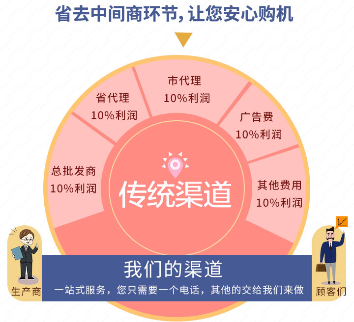 金年会体育官网入口一站式购机