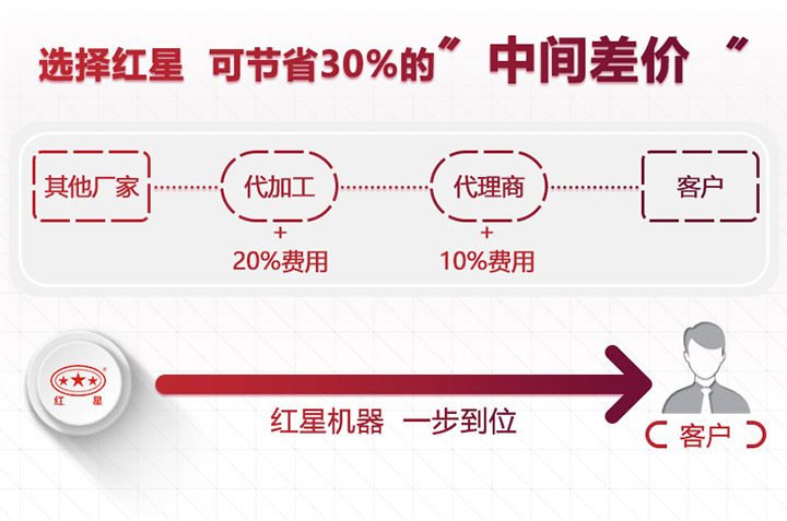 金年会体育官网入口煤矸石粉碎机厂家直销